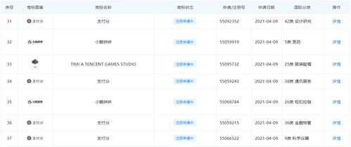 騰訊申請信用分商標引關注，評分產品合規(guī)成行業(yè)焦點