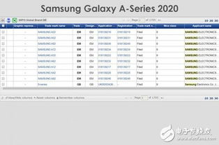 三星Galaxy A系申請(qǐng)9項(xiàng)新商標(biāo)，多款中端機(jī)型蓄勢(shì)待發(fā)