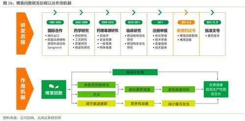溢多利（300381） 專注研發創新的生物技術隱形冠軍，替抗業務迎來高增長