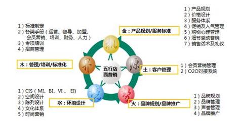 博雅連鎖營銷 以禮儀服務塑造中國健康管理企業的大國品牌形象
